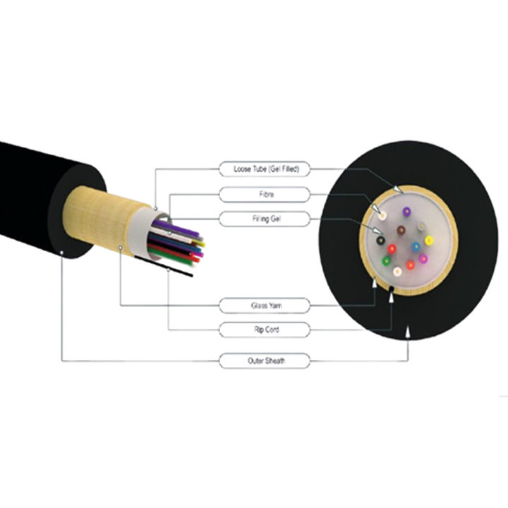 Unitube Unarmoured Fiber Optic Cable Unitube Unarmoured Fiber Optic Cable